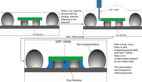 Process diagram for SMT 158HA.